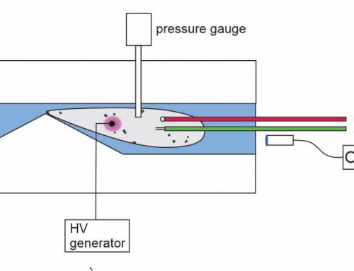 Waterborne virus inactivation efficiency of a prototype device combining non-equilibrium plasma and hydrodynamic cavitation (L7-3184)