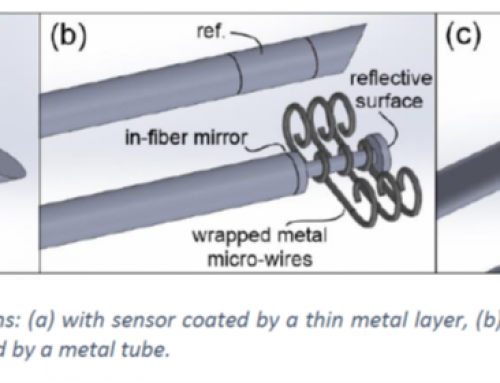 Miniature fiber-optics sensors for free-radical detection in plasma assisted processes (L2-4487)
