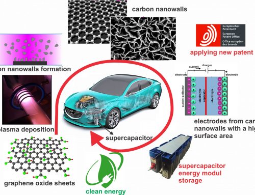 Innovative plasma-assisted synthesis of the next-generation high power density supercapacitor electrodes using graphene oxide feedstock