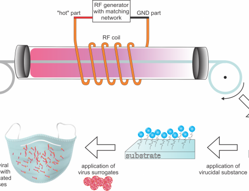 Antiviral masks and textiles for use in general healthcare, medicine and crisis areas (J2-70095)