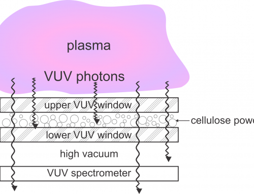 Powerful VUV radiation from low-pressure plasma for cellulose depolymerization (L2-70117)