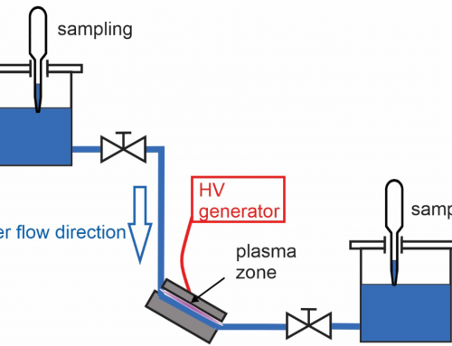 Plasma-based approaches to purify industrial process cooling water (L2-70119)